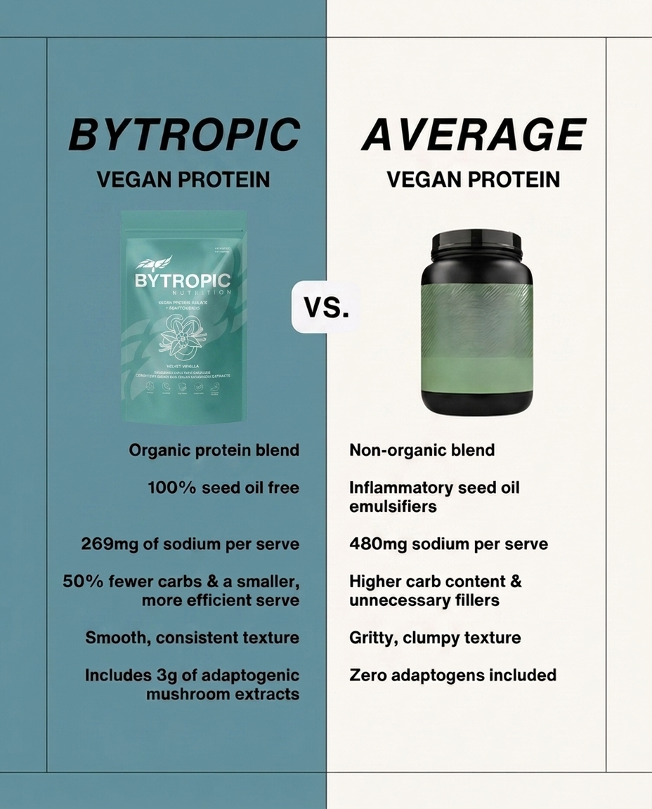 Velvet Vanilla — Vegan Protein Isolate + Adaptogenics | 450g